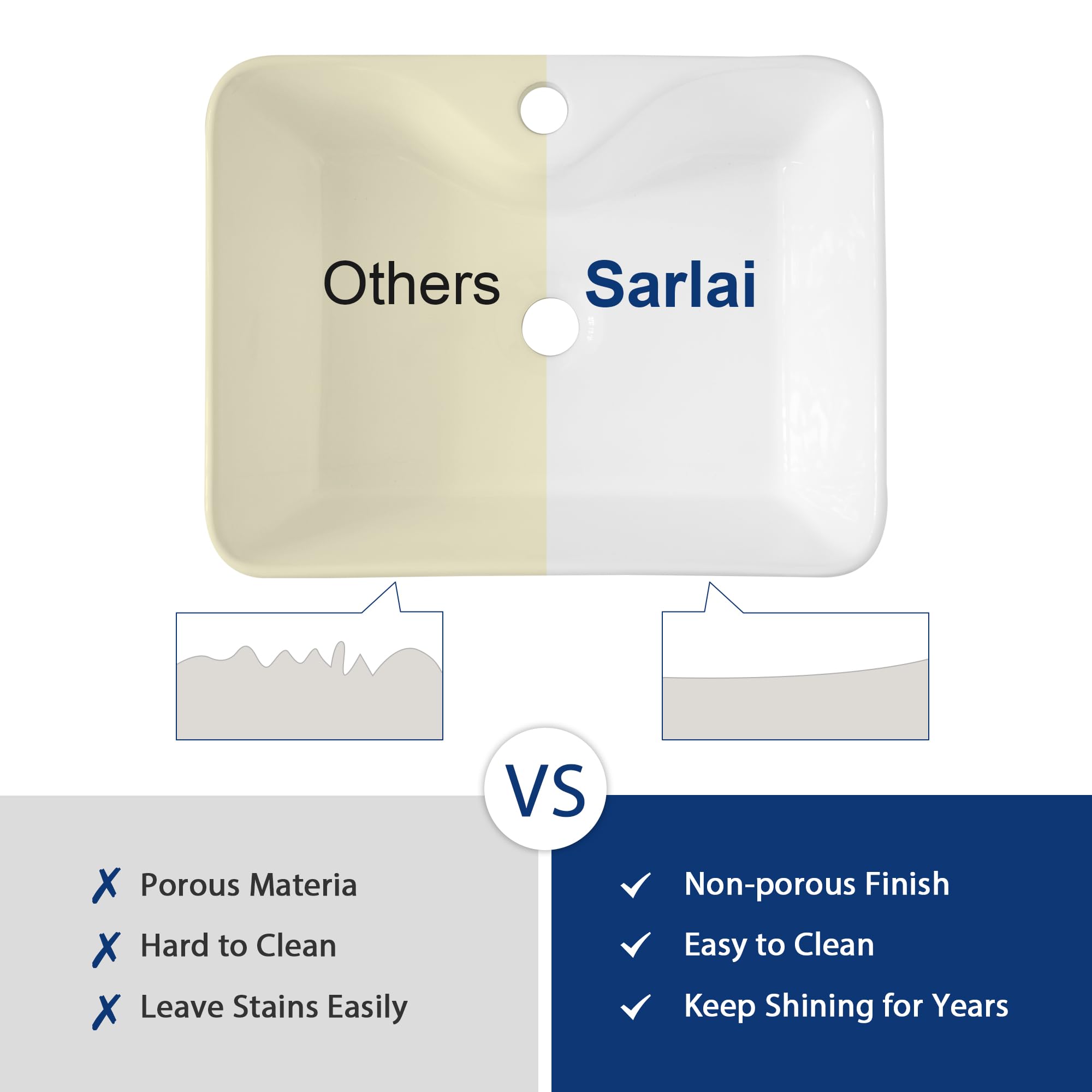 Sarlai 19'' x 15'' Ceramic Countertop Rectangle White Vessel Bathroom Sin