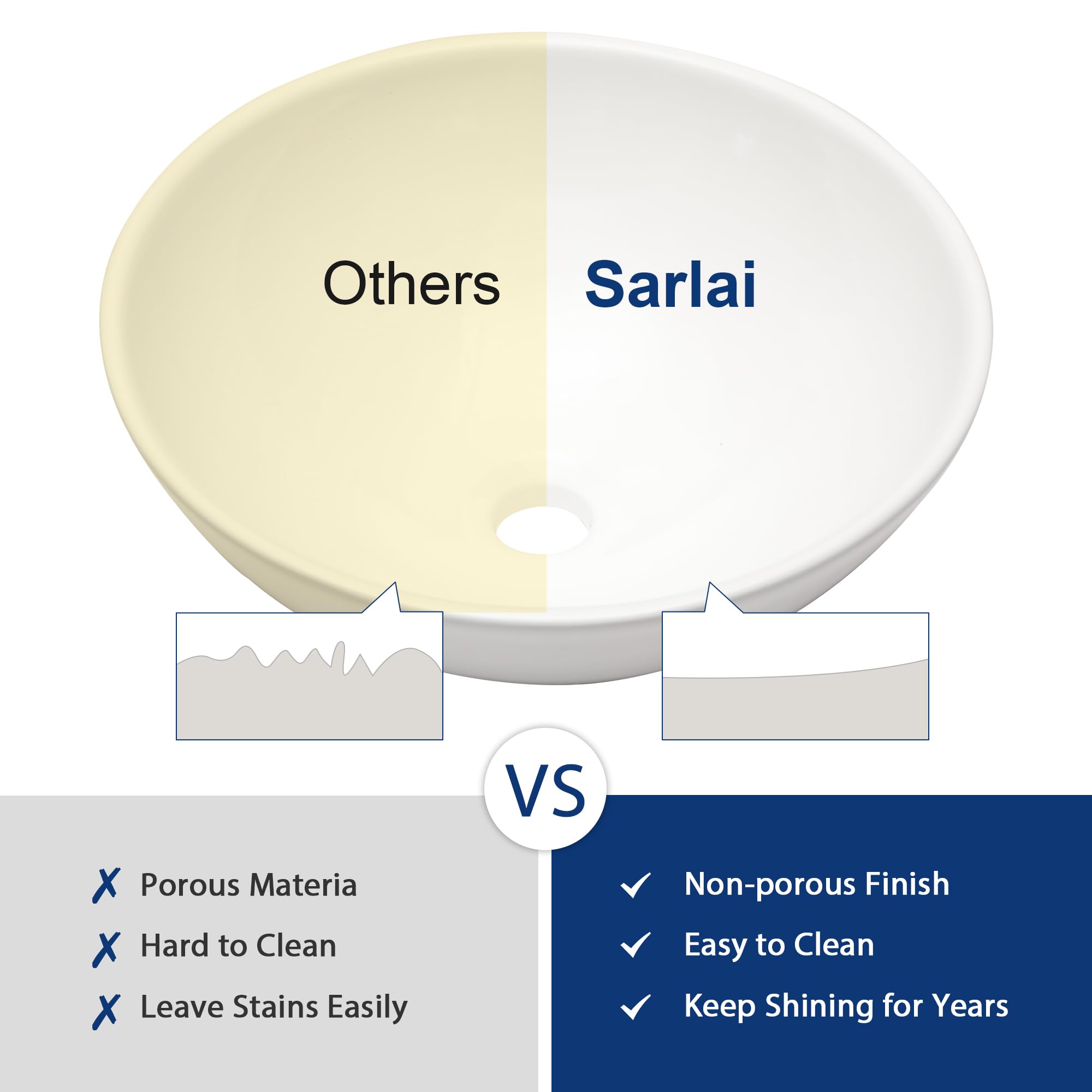 Sarlai 16'' x 16'' Modern White Ceramic Vessel Bathroom Sink