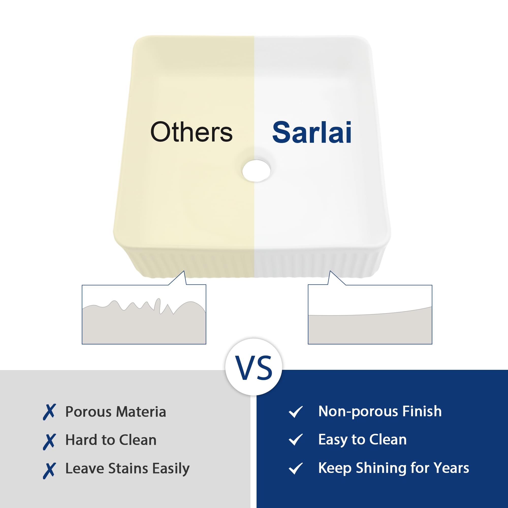 Sarlai 15'' Square Above Counter White Modern Porcelain Ceramic Bathroom Vessel Sink