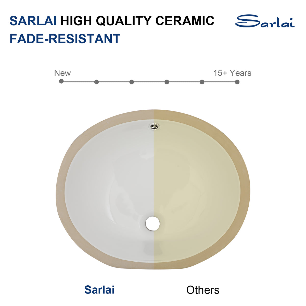 Sarlai 19''x16''Oval Undermount Bathroom Sink White Ceramic Sink With Overflow