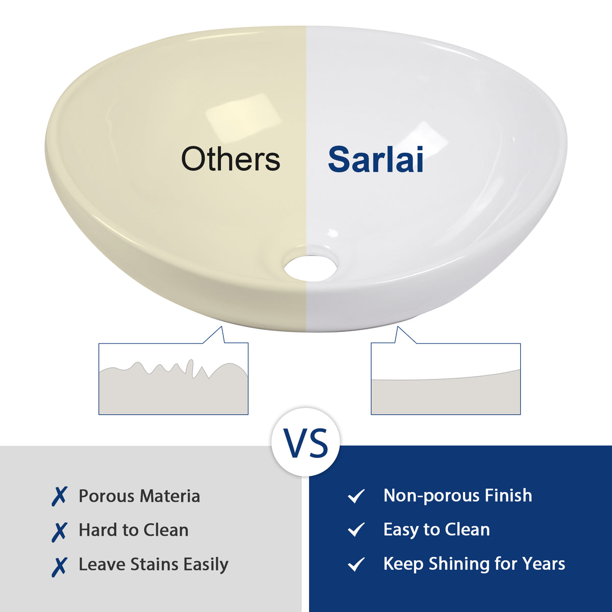 Sarlai 16''Oval White Ceramic Vessel Sink Above Counter Bathroom Sink